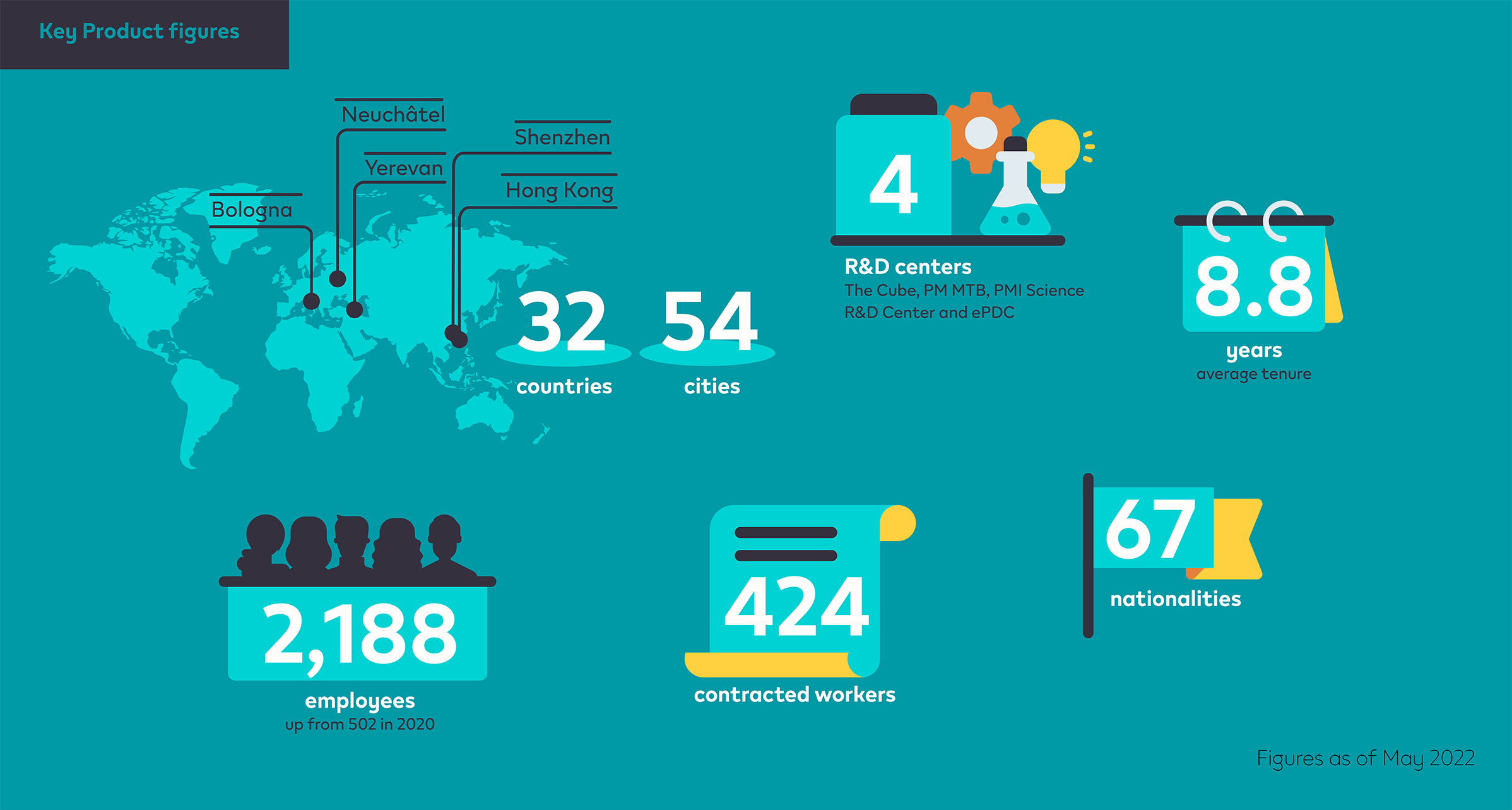 img_careers_key_product_figures_map_v2