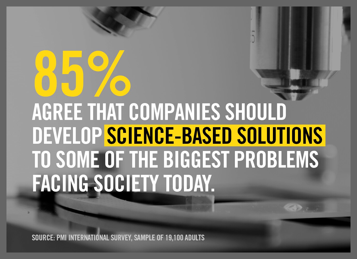 pmi-international-survery-facts