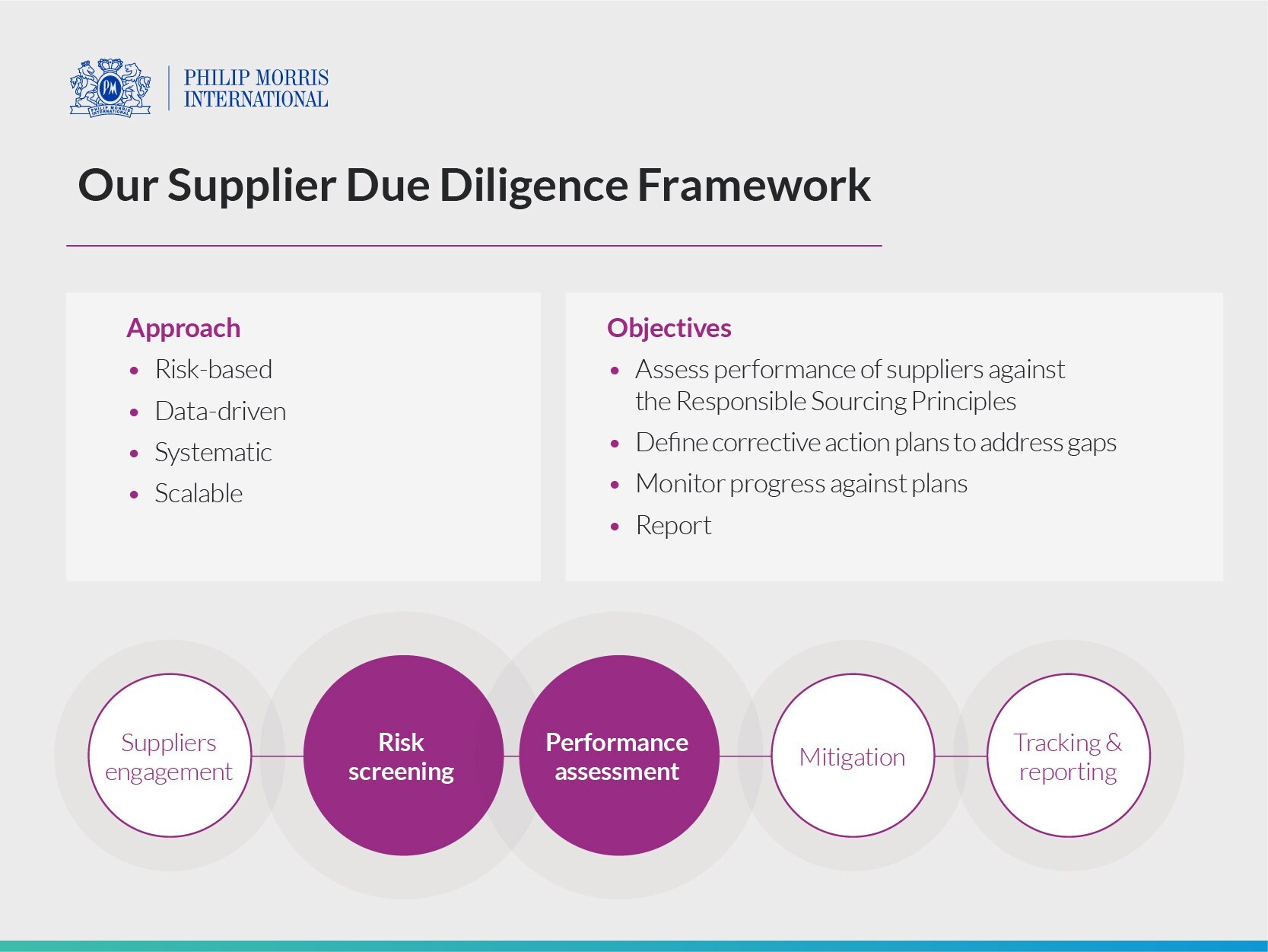 img_pmi_sustainability_supplier_due_diligence