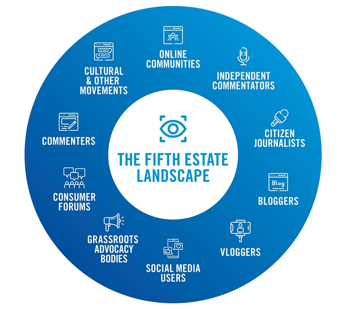 Fifth-Estate-Landscape-padding2