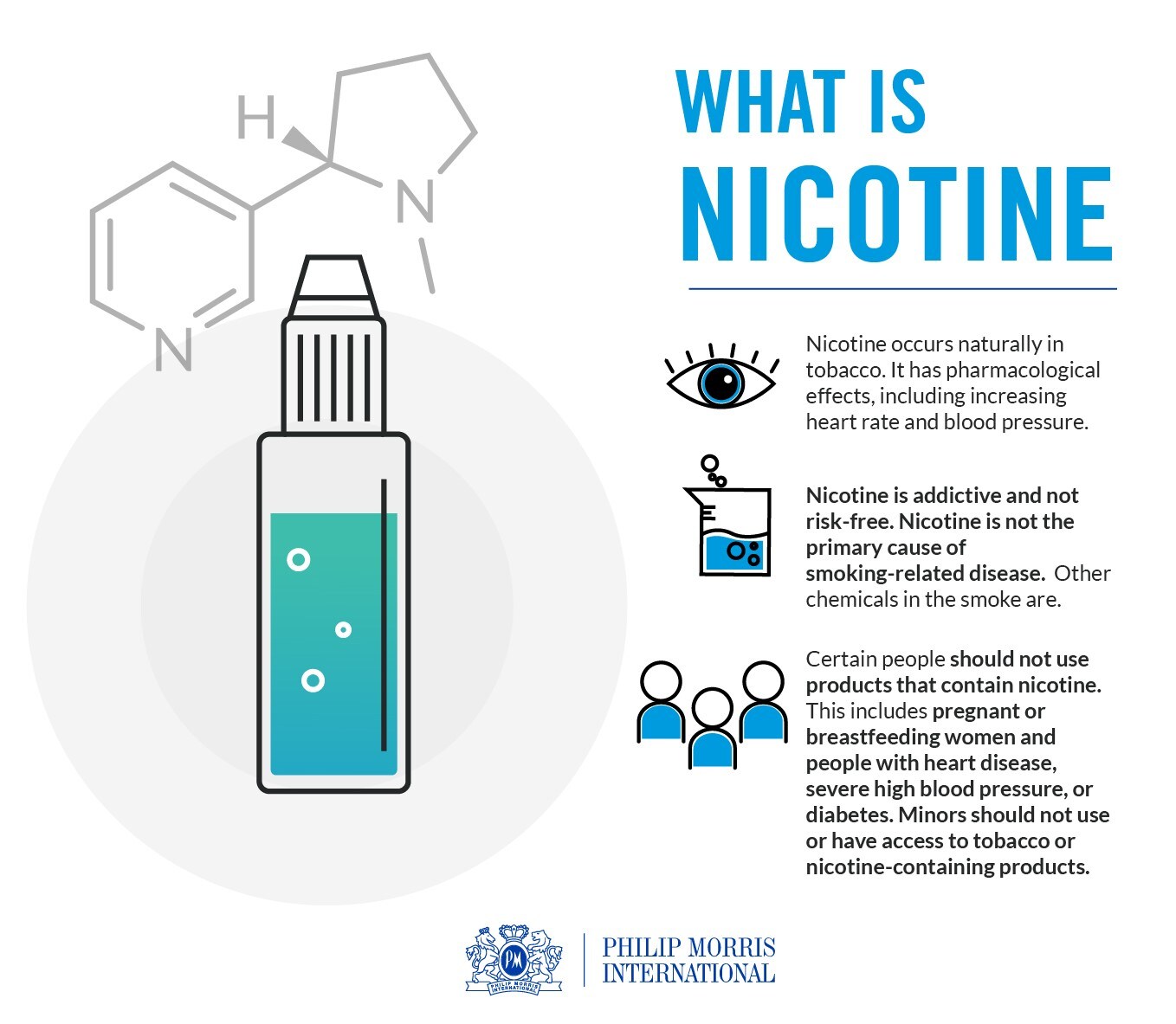 what is nicotine infographic