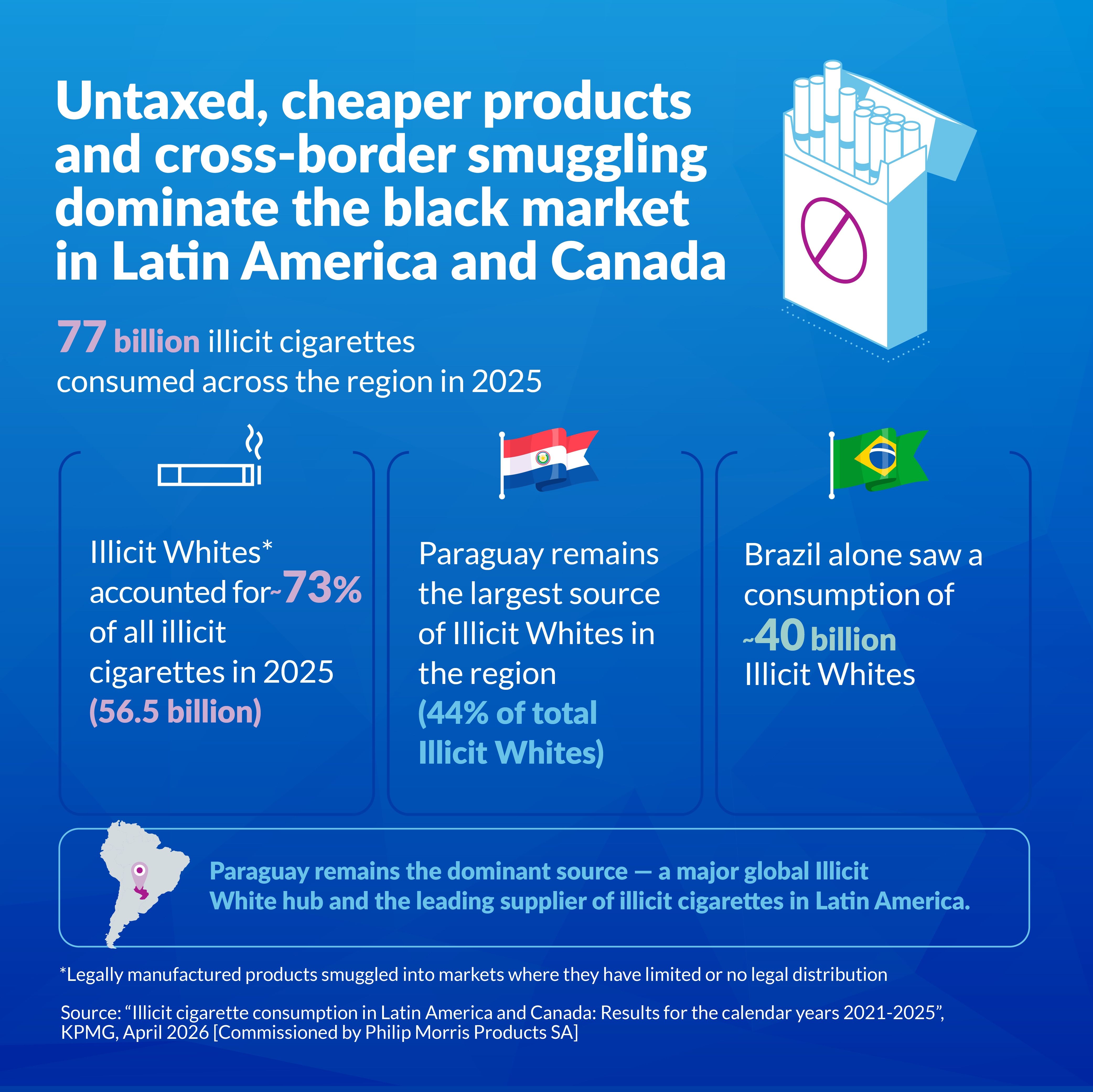 Illicit white cigarettes dominate the black market in Latin America and Canada.