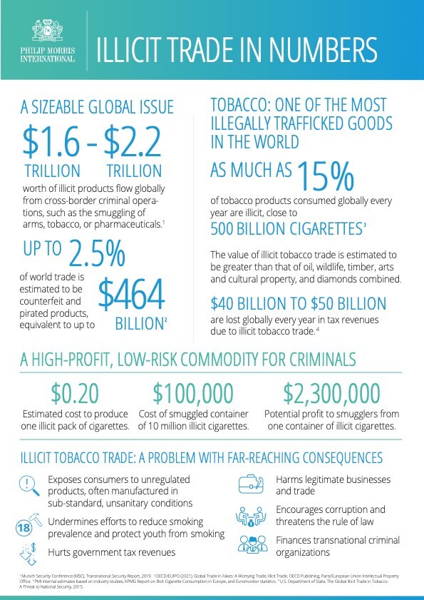 Illicit trade in Numbers 2025