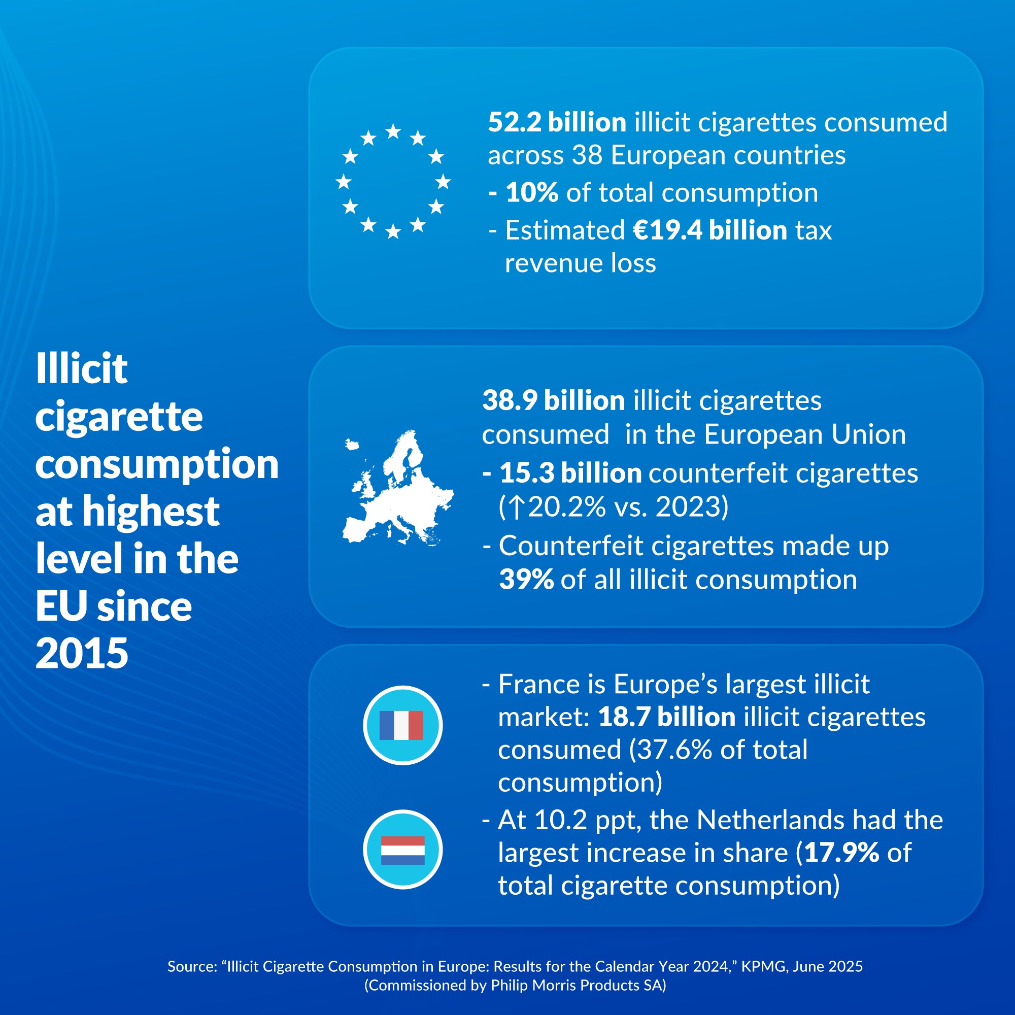 C25024-KPMG_W3_Worrying-levels-of-Illicit-cigarette-consumption-in-EU (1)