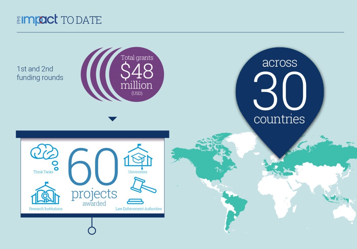 PMI Corporate - Illicit Trade Prevention - PMI IMPACT Infographic I - PDF - Sep 2019
