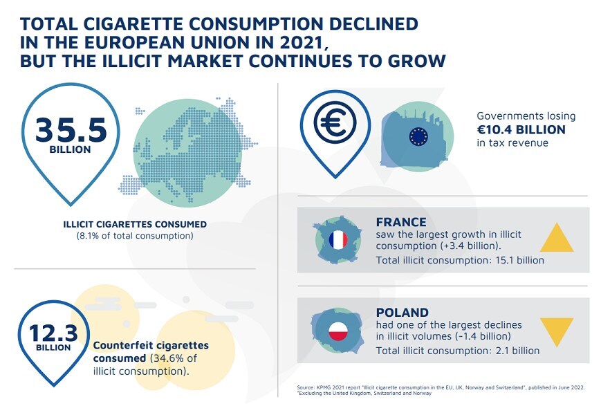 Total cigarette consumption 2021