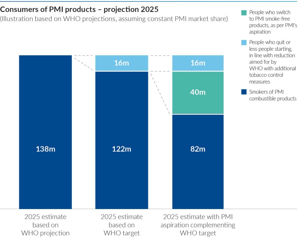 consumers-pmi-products-infographic