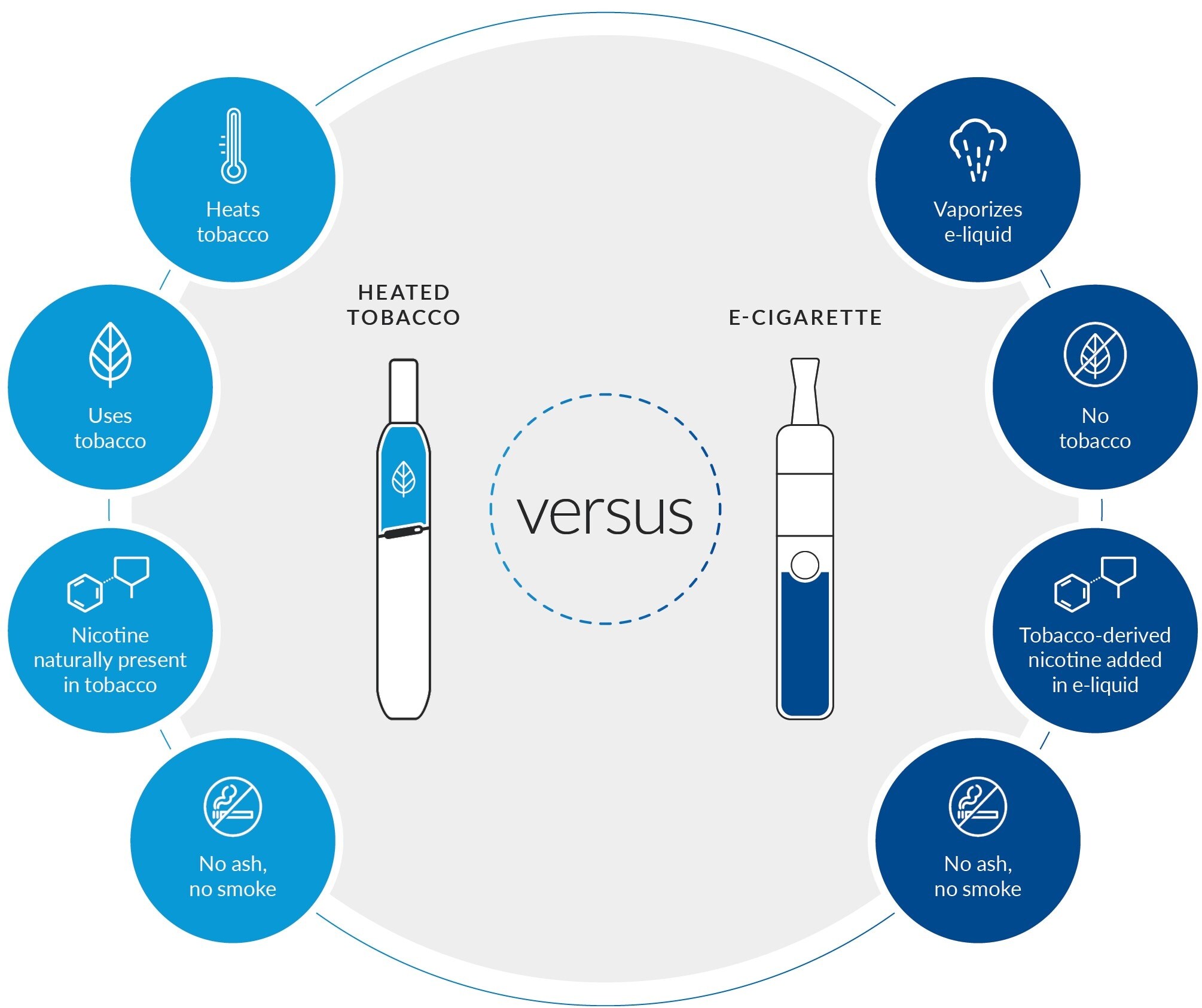 difference-heated-tobacco-and-e-cigarettes-inforgraphic