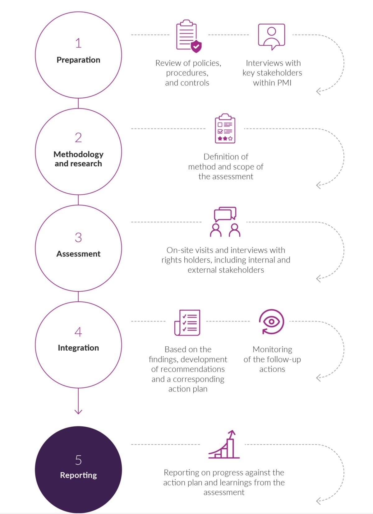 human-rights-impact-assessment