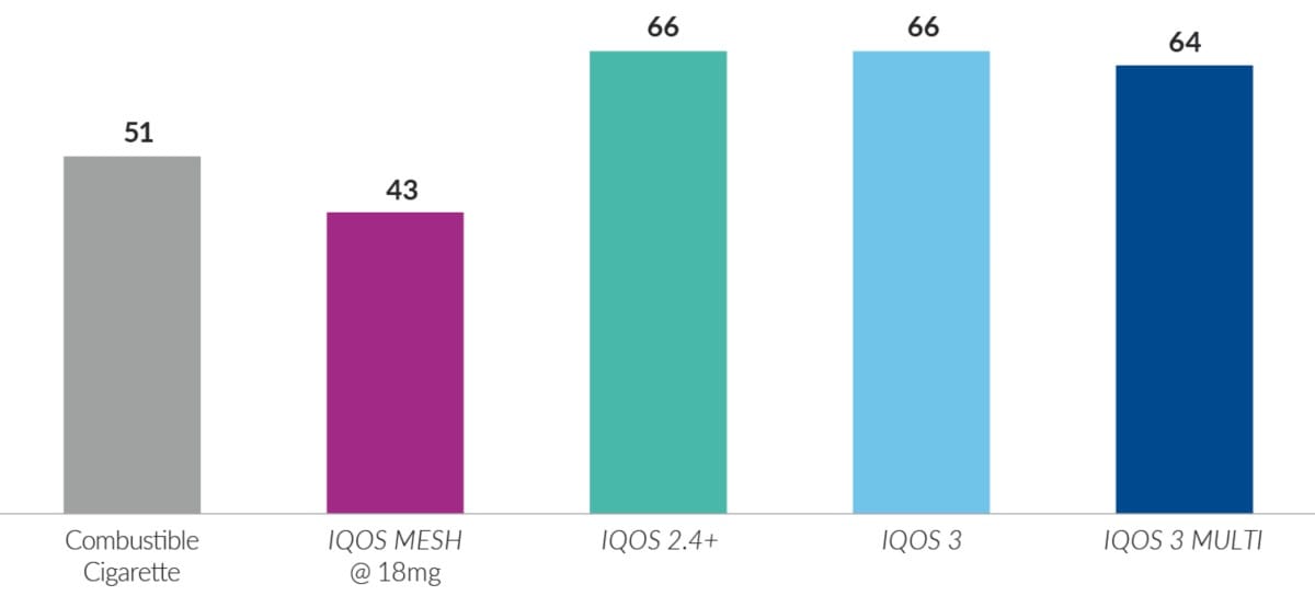 life-cycle-comparison-pmi-products-bar-chart