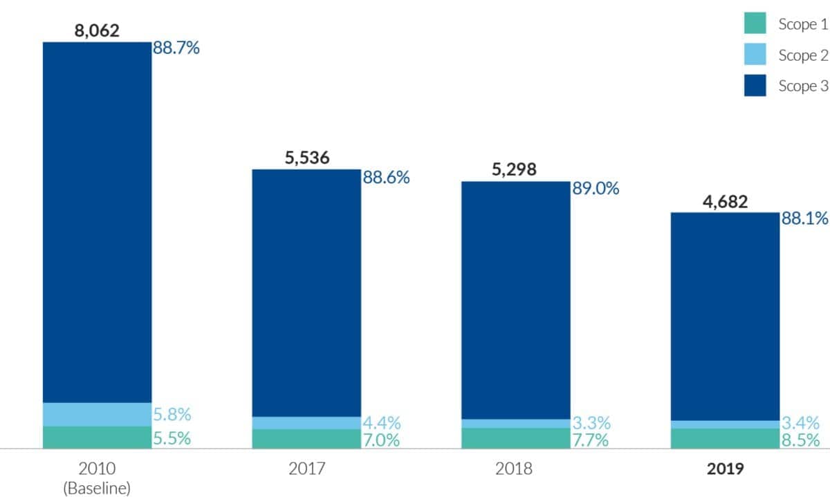 pmi-greenhouse-global-emission