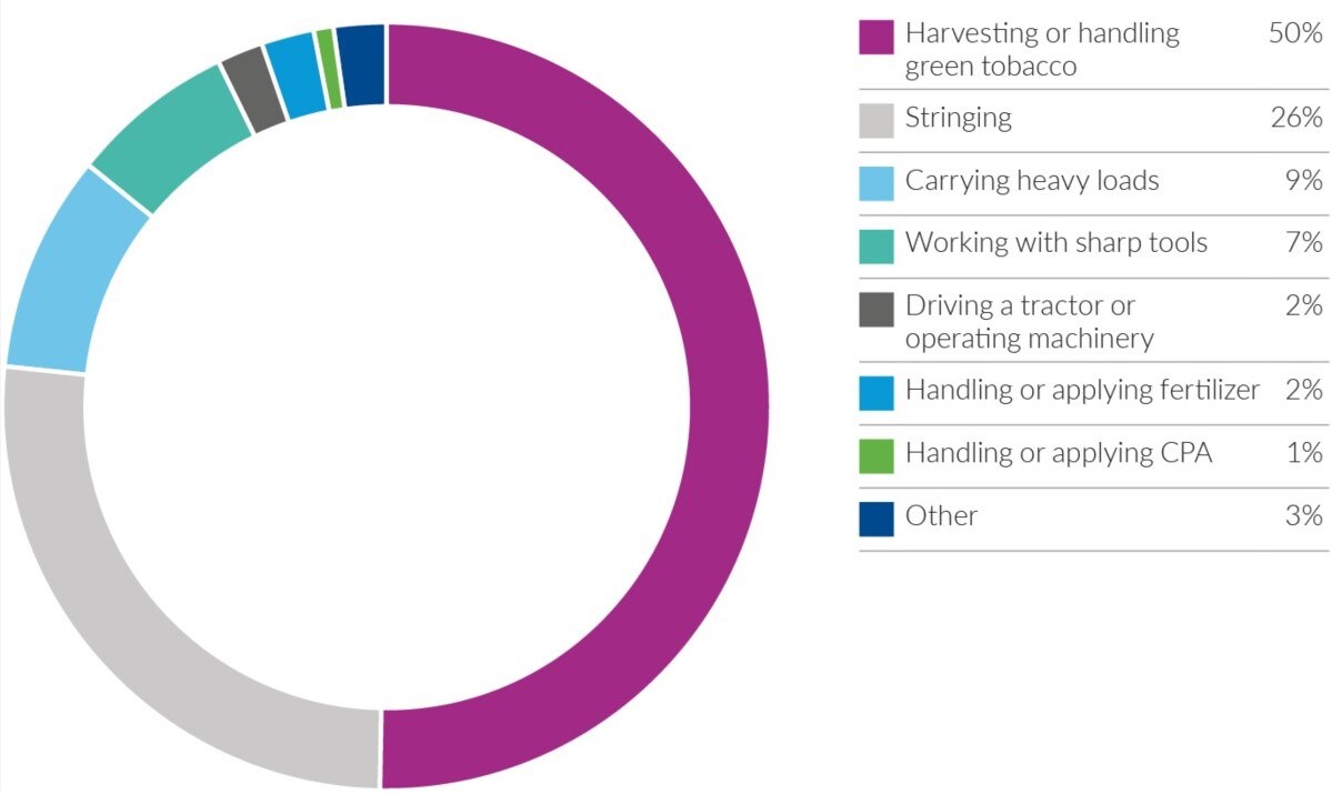 types of prompt actions recorded 2019 infographic
