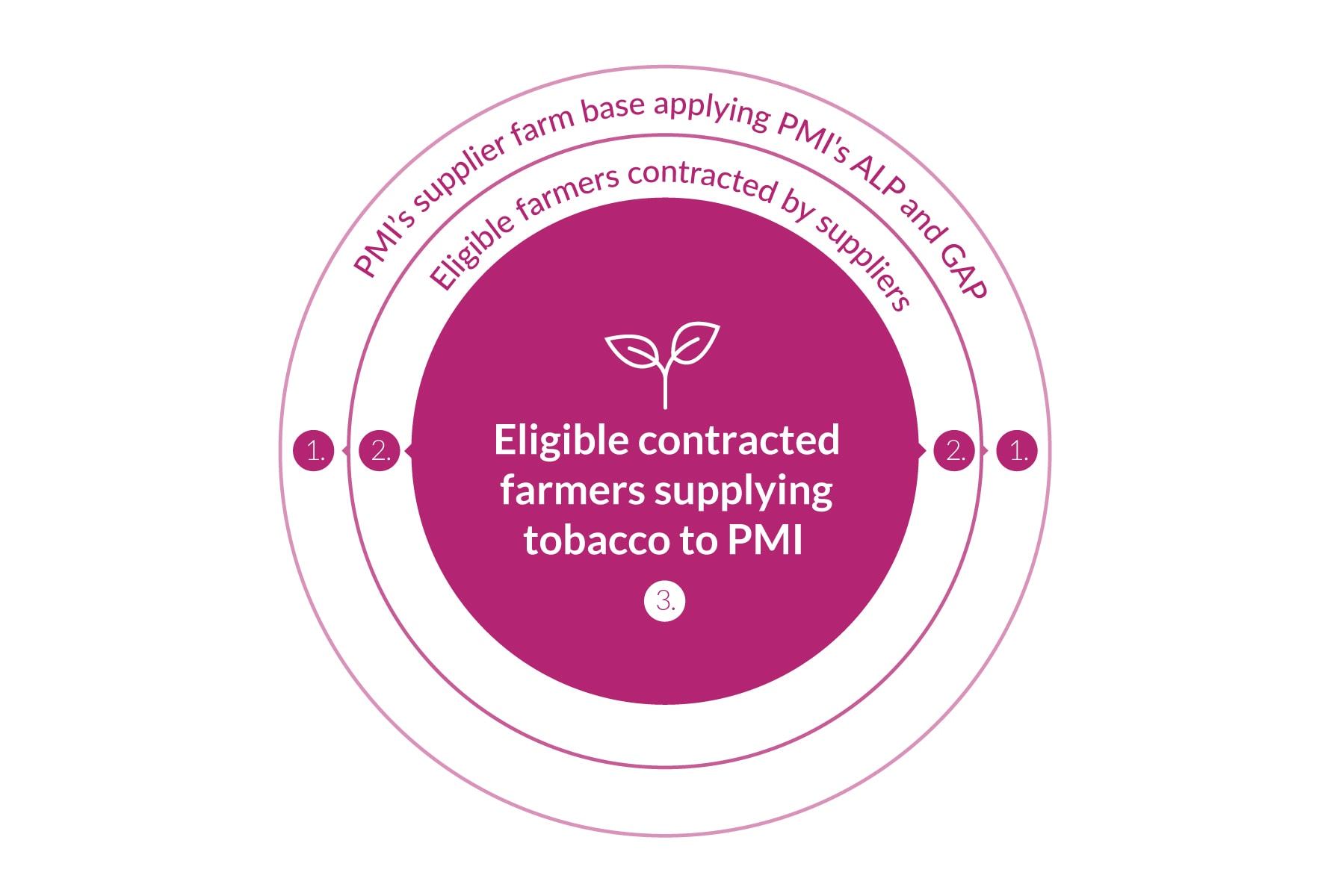 Eligible_Contracted_1780x1200