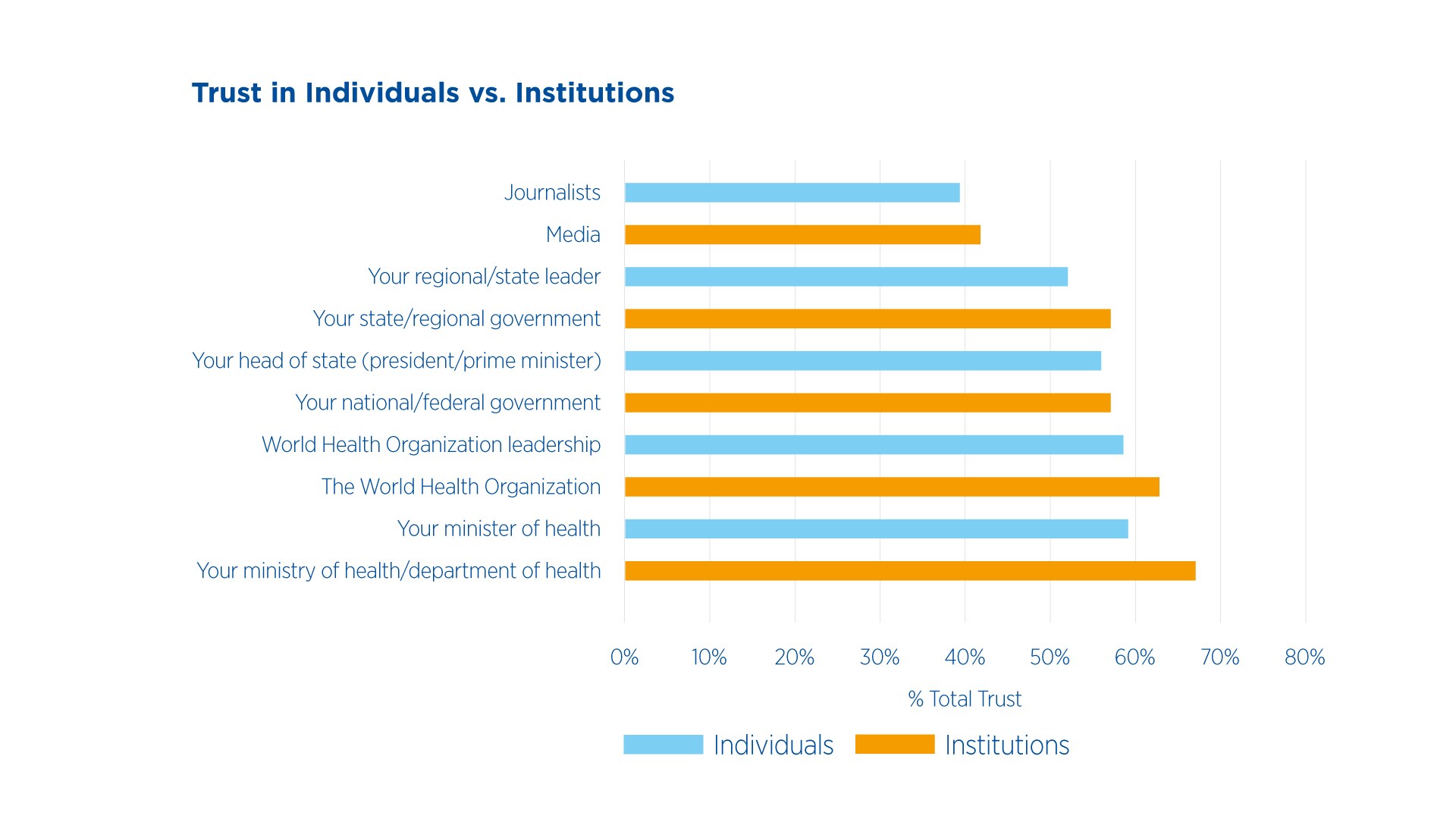 trust-in-individual-vs-institutions-graph
