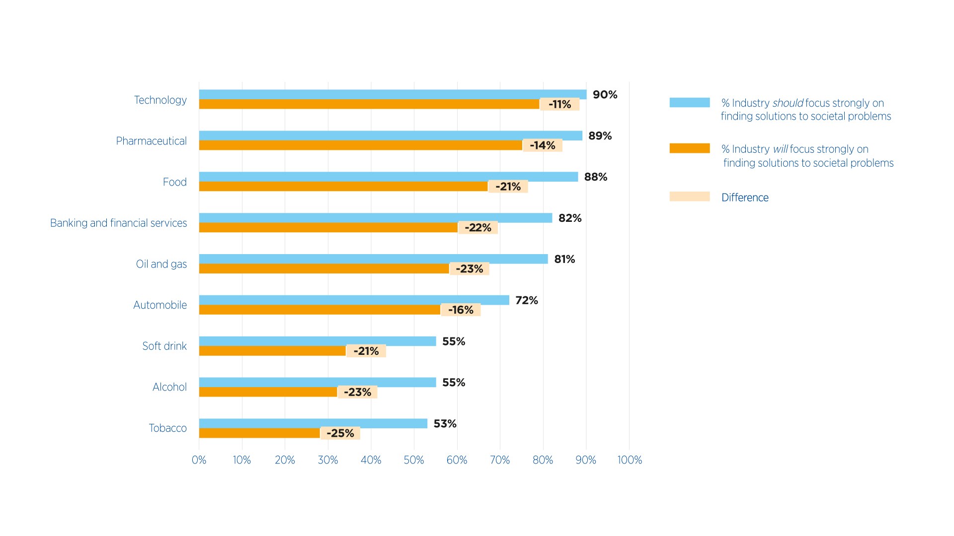 infographic-public-expectations-from-industries