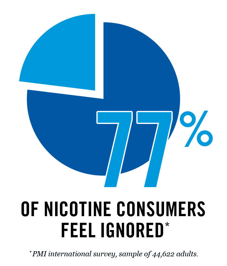 img_pmi_hear_all_voices_stat_2