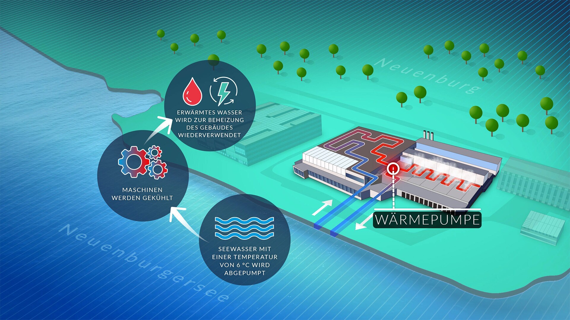 FACTORY - GERMAN - REV STEP - 3d