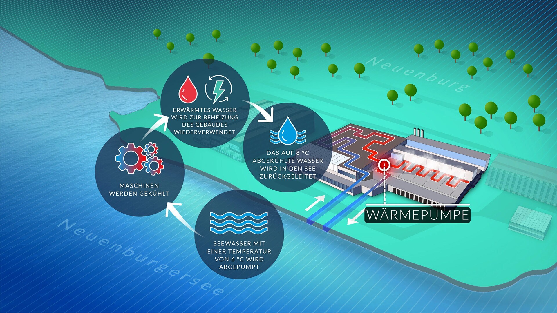 FACTORY - GERMAN - REV STEP - 3e