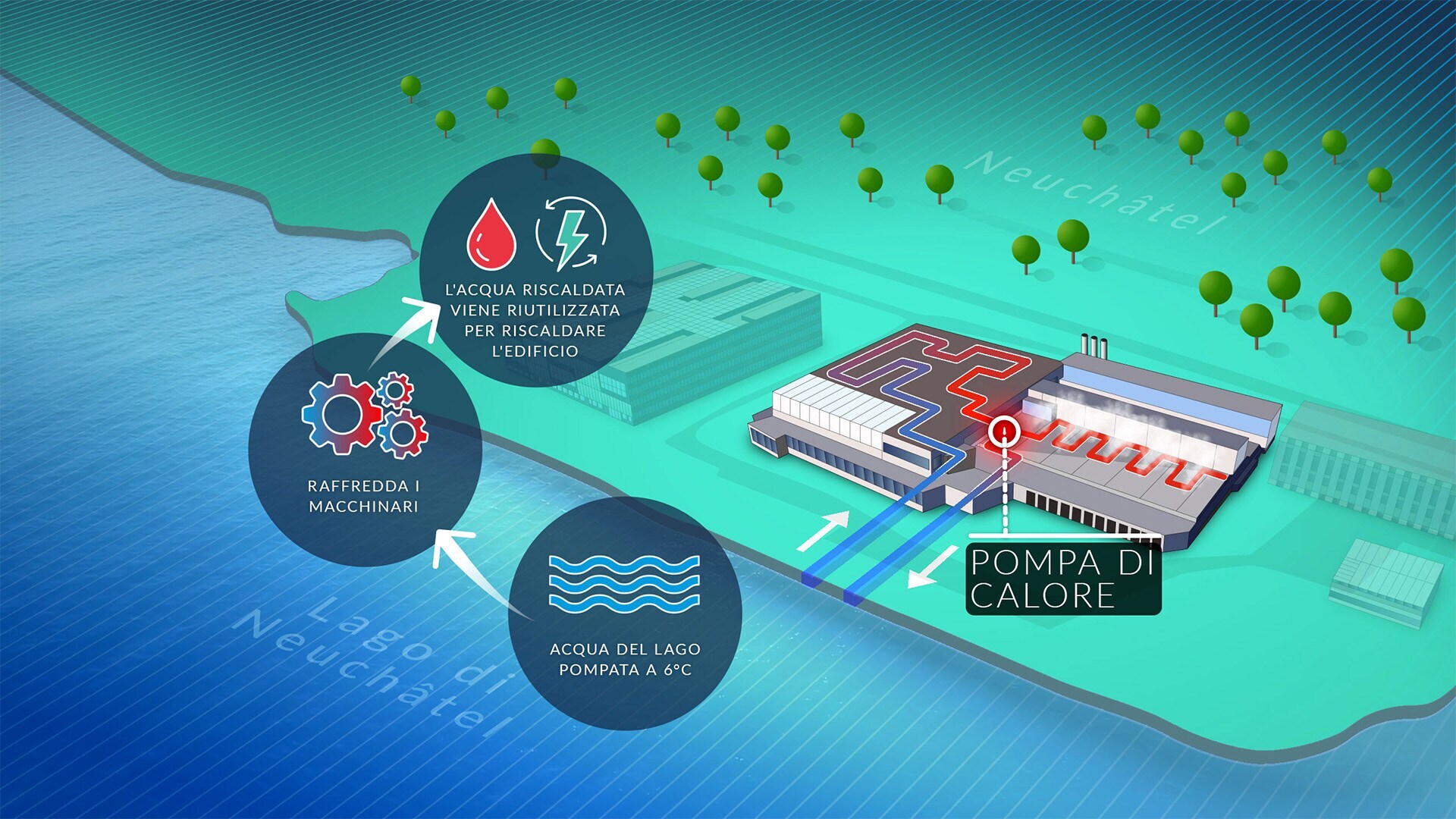 FACTORY - ITALIAN - REV STEP - 3d