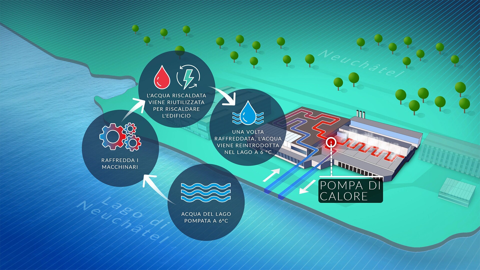 FACTORY - ITALIAN - REV STEP - 3e