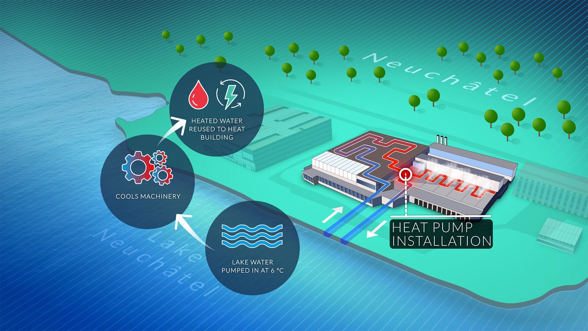 FACTORY - REV STEP - 3d