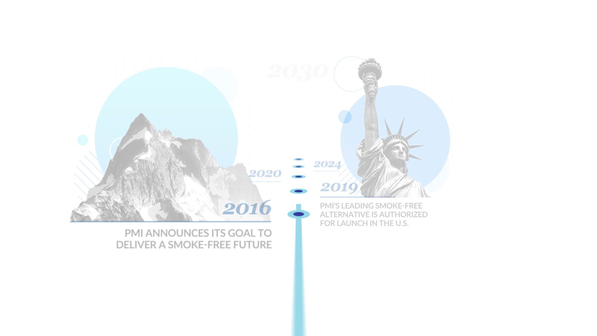 PMI_Timeline_AllDates_Desktop_Master_00002