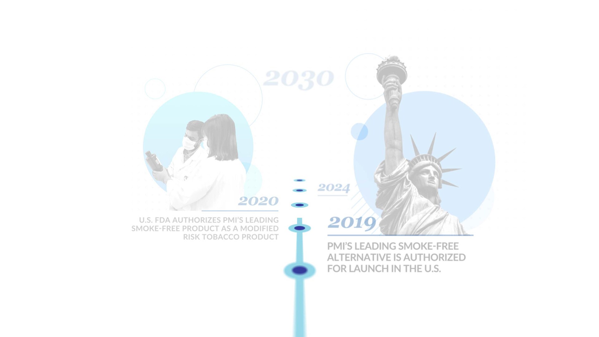 PMI_Timeline_AllDates_Desktop_Master_00006