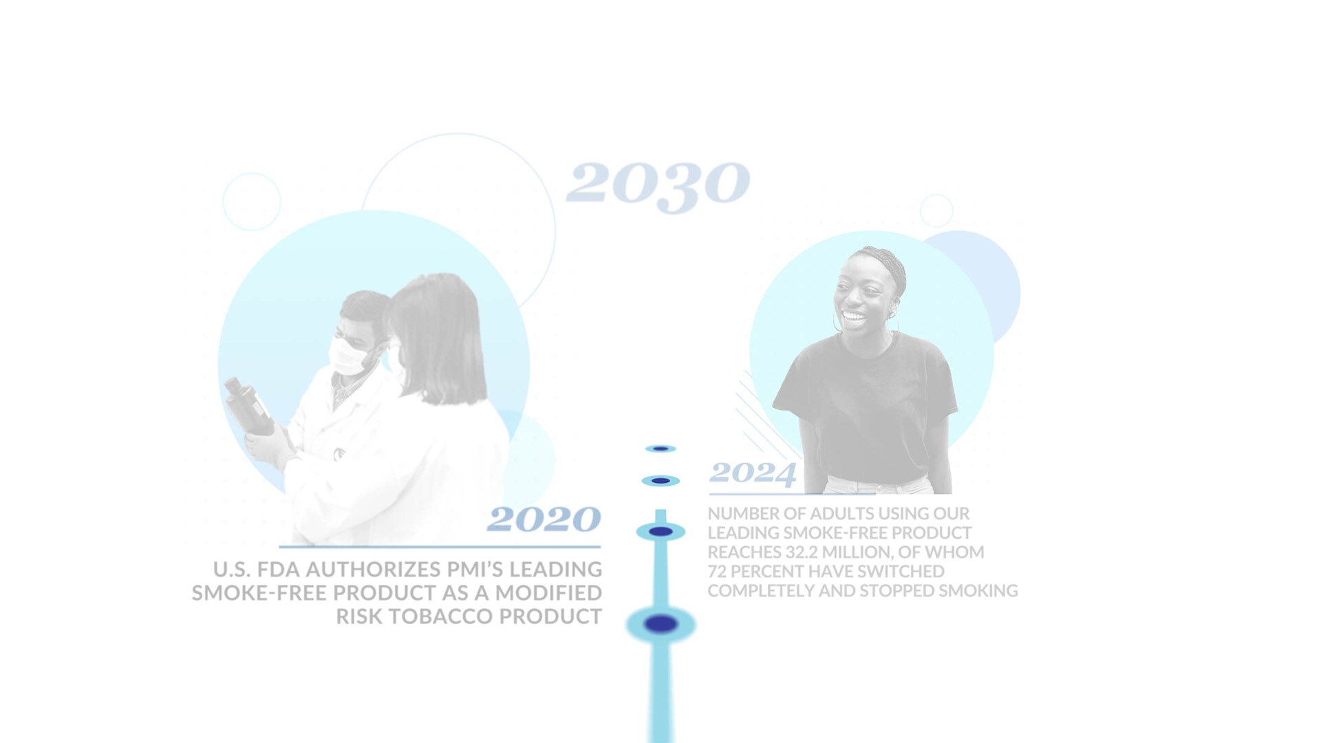 PMI_Timeline_AllDates_Desktop_Master_00010