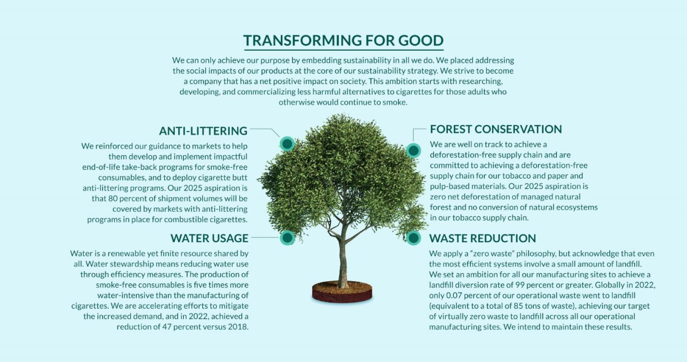 Transforming for good
