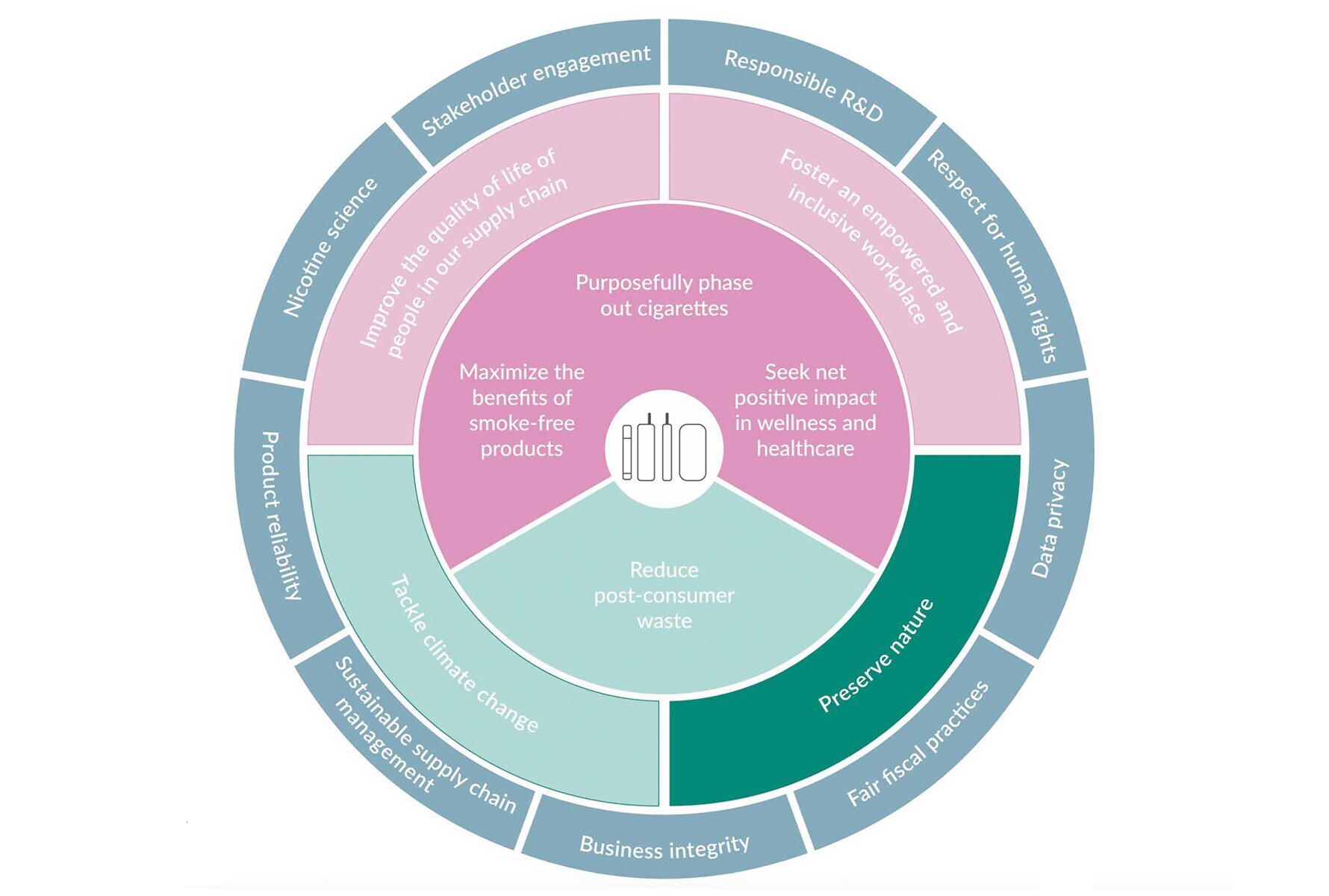 Global Goals Yearbook - Infographic 2 - Hero