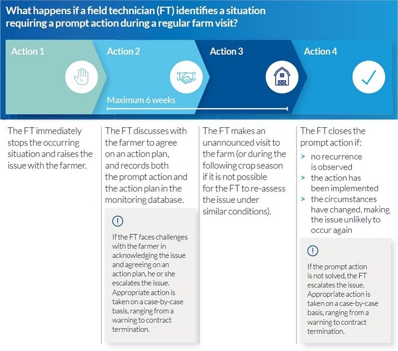 img_pmi_a_model_for_change_corrective_action_process