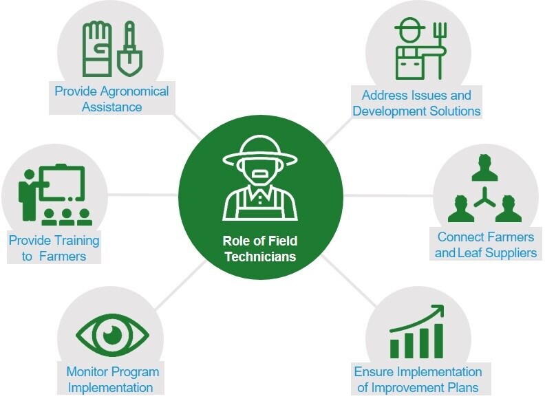 img_pmi_a_model_for_change_field_technicians