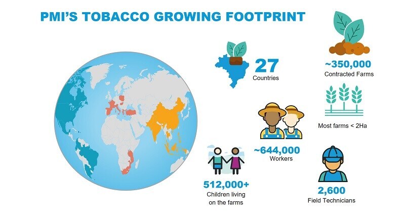 img_pmi_tobacco_growing_footprint