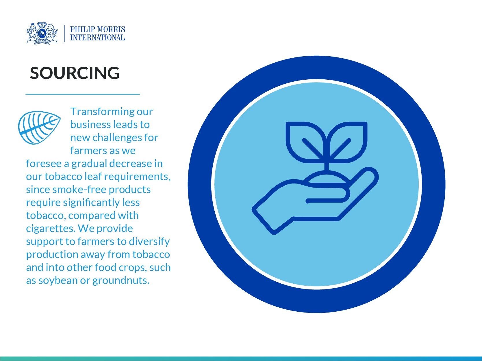 img_pmi_value_chain_sourcing