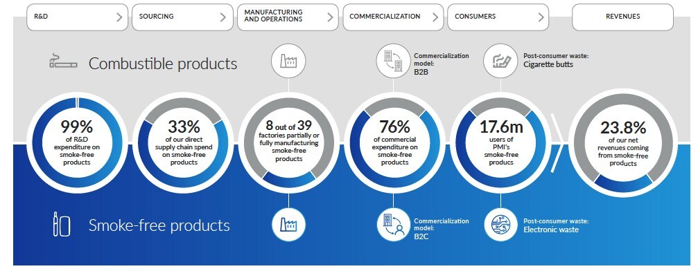 infographic-transofrmation-combustable-products-to-smokee-free