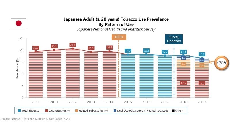 japanese-adult-tobacco-use-prevalence-pattern