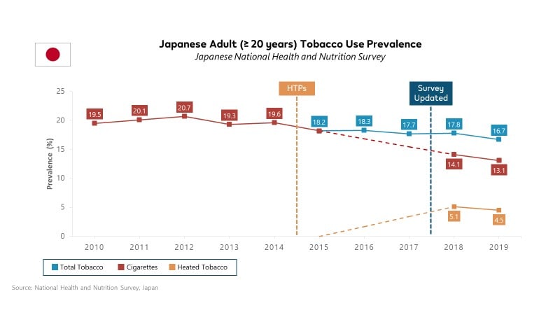 japanese-adult-tobacco-use-prevalence