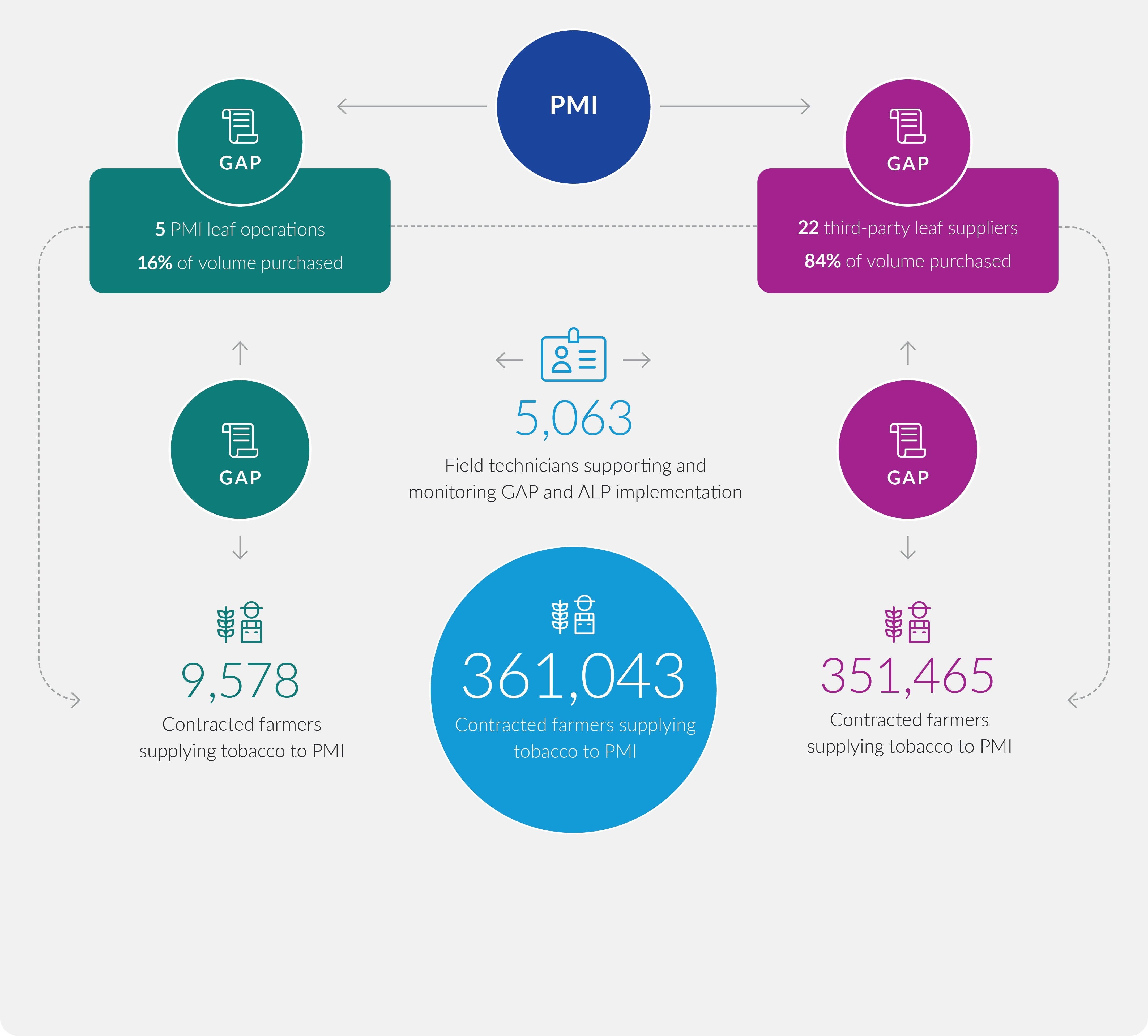 Overview of tobacco sourcing1