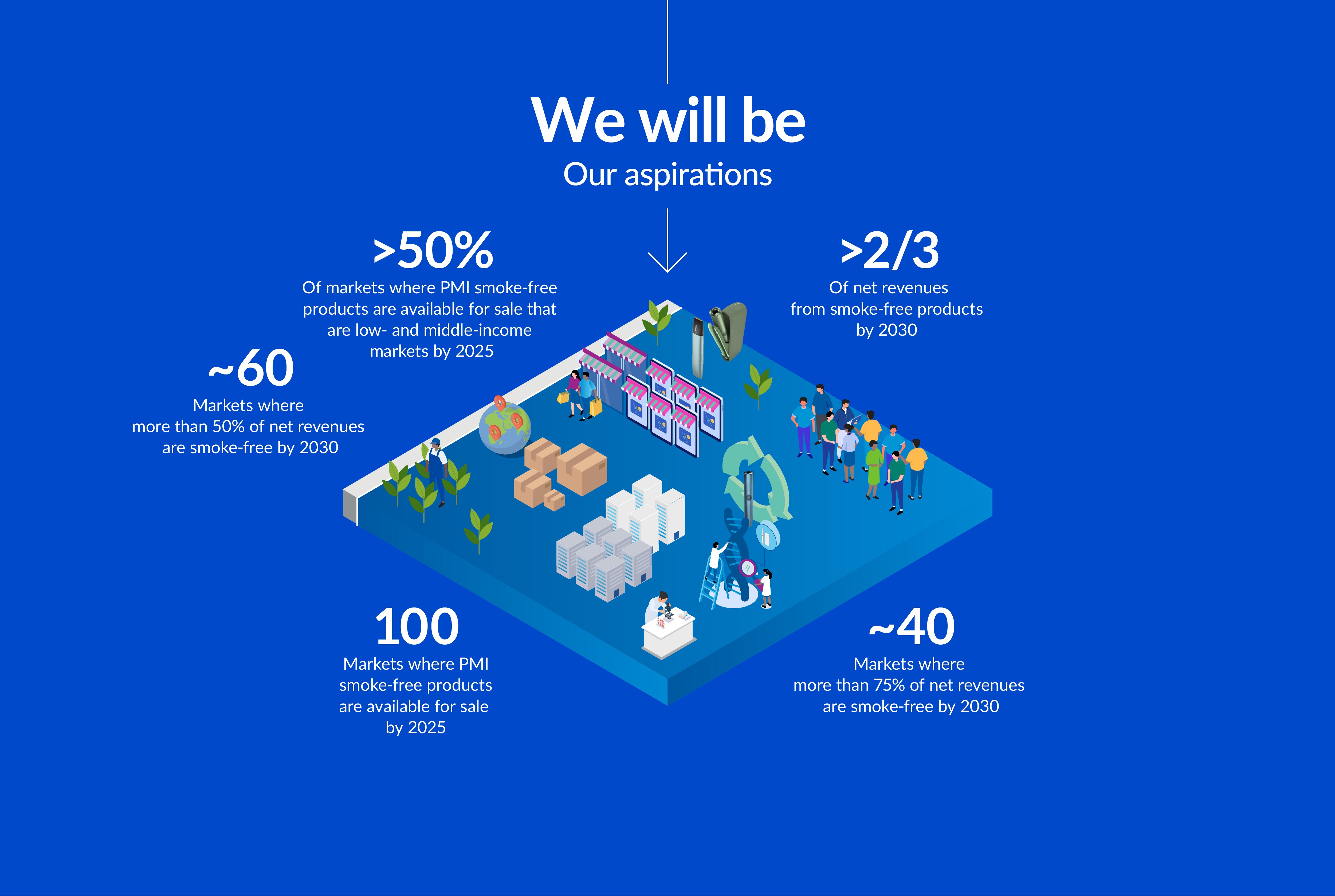 IR24_supply-chain_aspirations_desktop