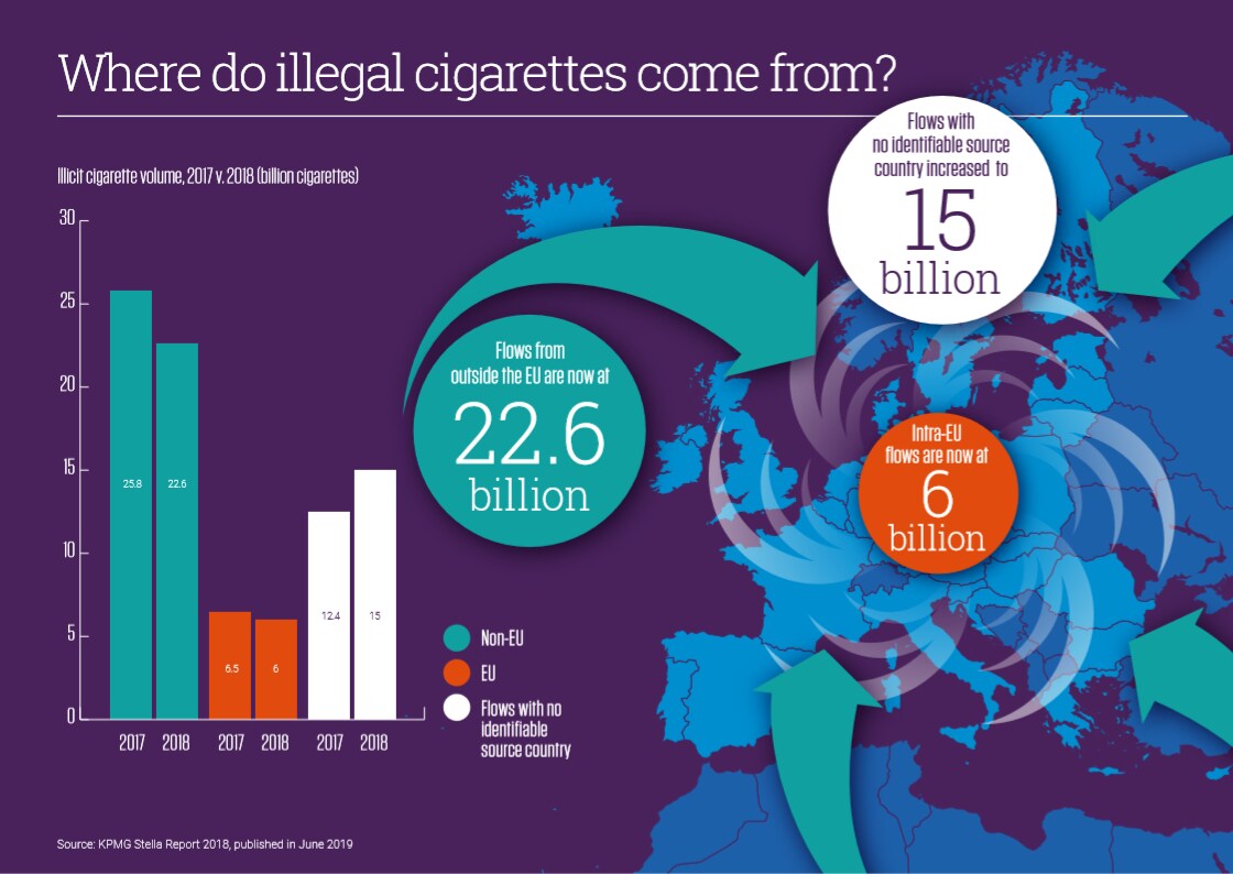origin-illegal-cigarettes