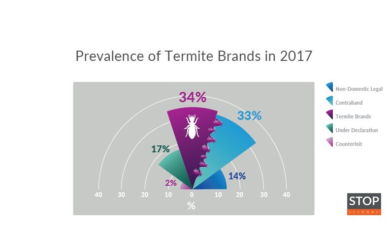 prevalence-termite-brands 2