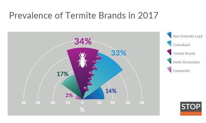 prevalence-termite-brands
