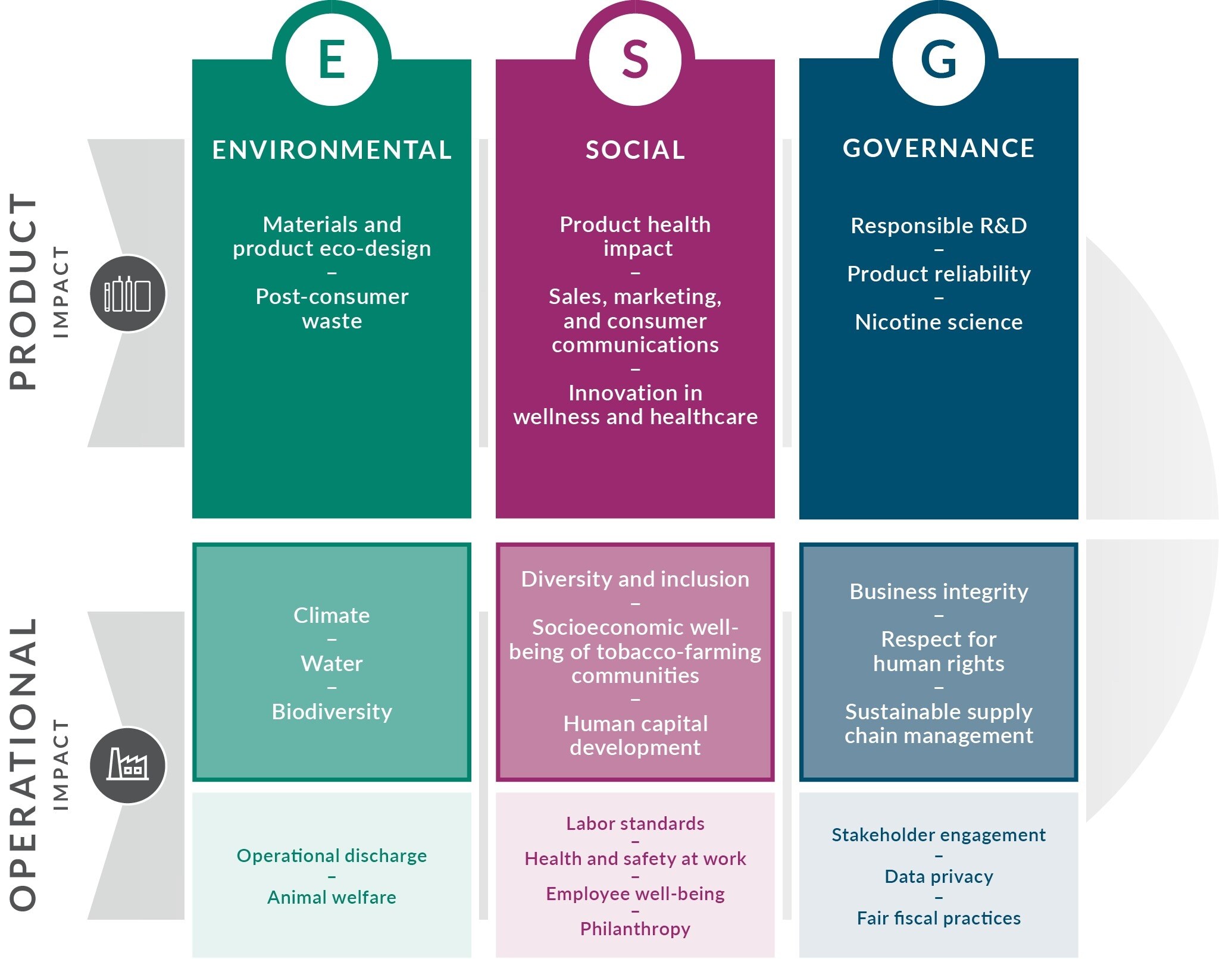 Strategic Impact framework PMI infographic