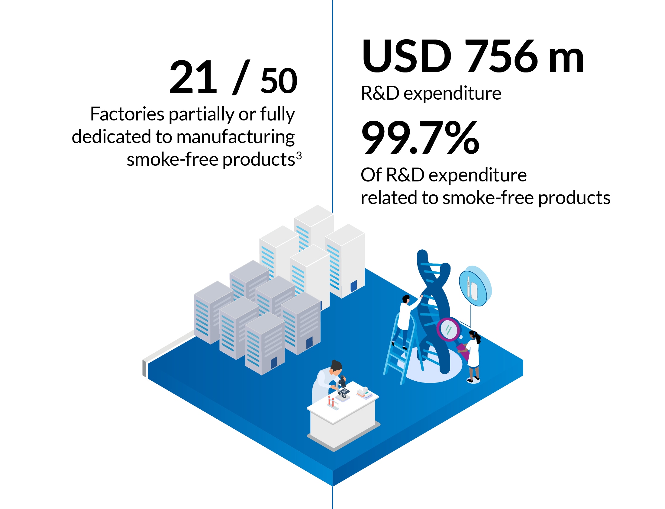 C25007_IR24_Value Chain_LandingPage_Desktop