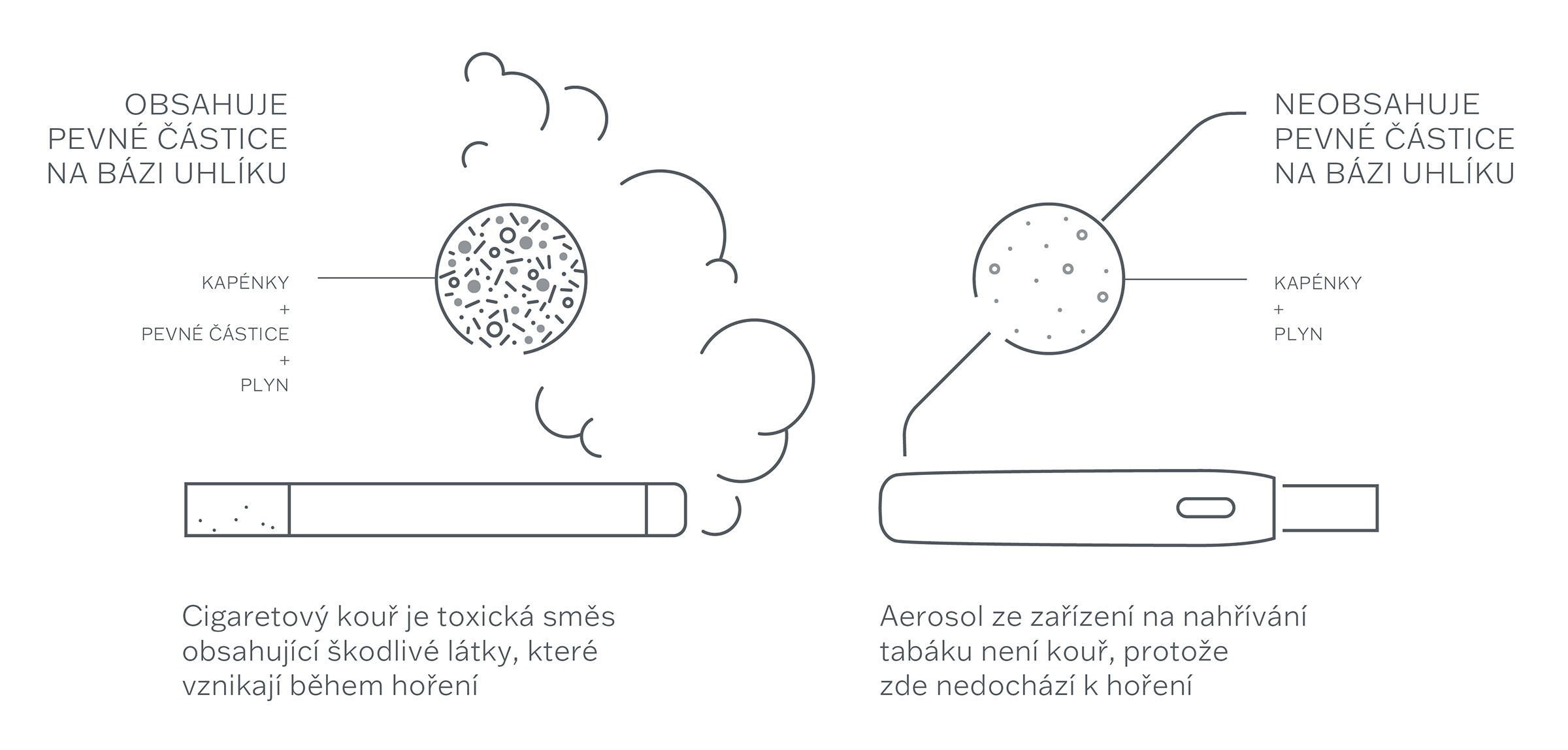 02_infografika_cigareta vs. nahřívání