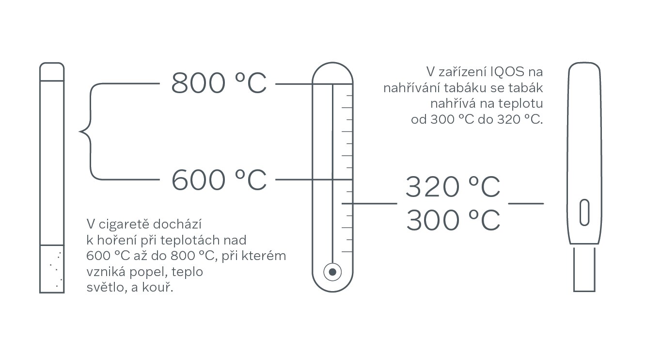 03_horeni_vs_nahrivani