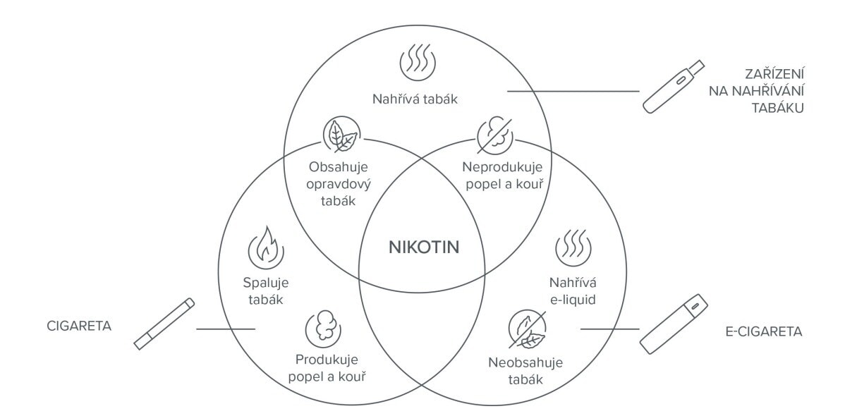 infografika_hoření-kouř-nikotin