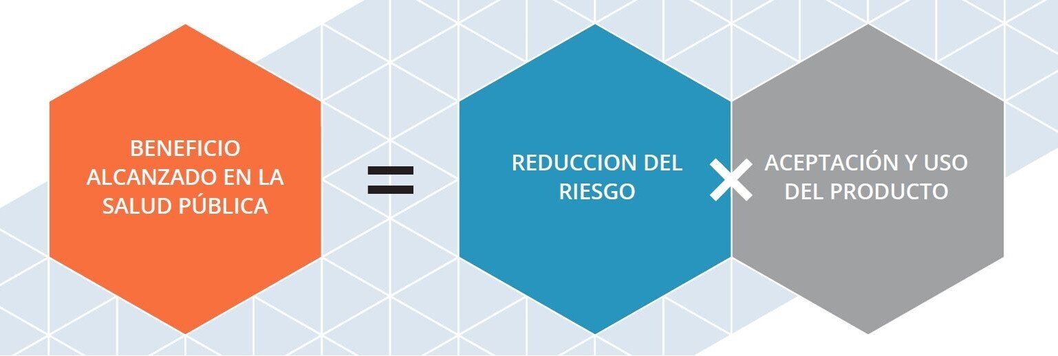 reduced risk equation