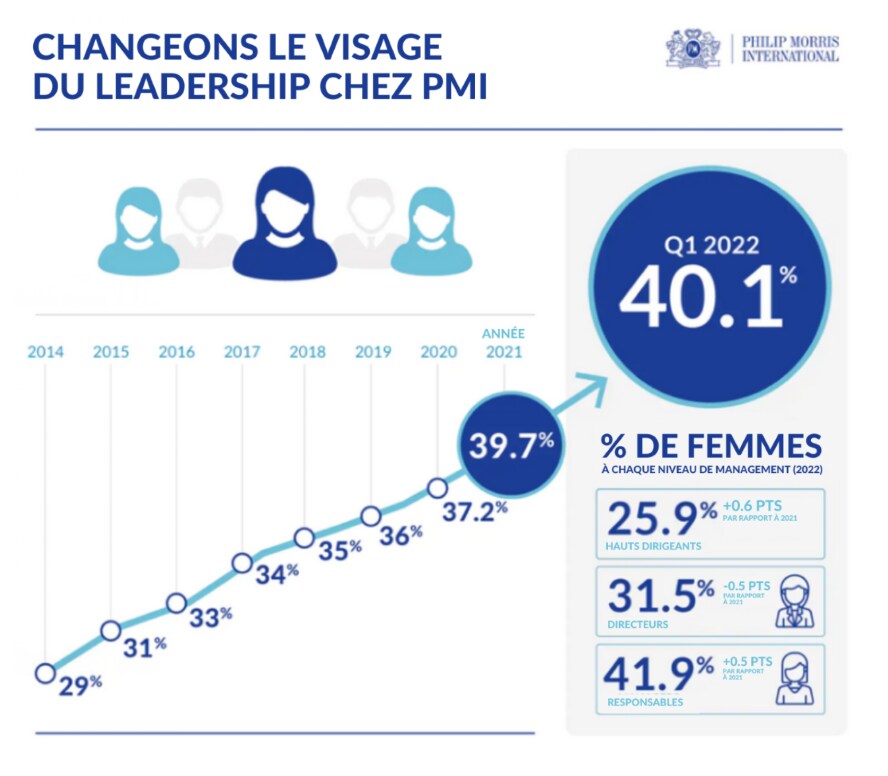 Changeons le visage du leadership chez PMI