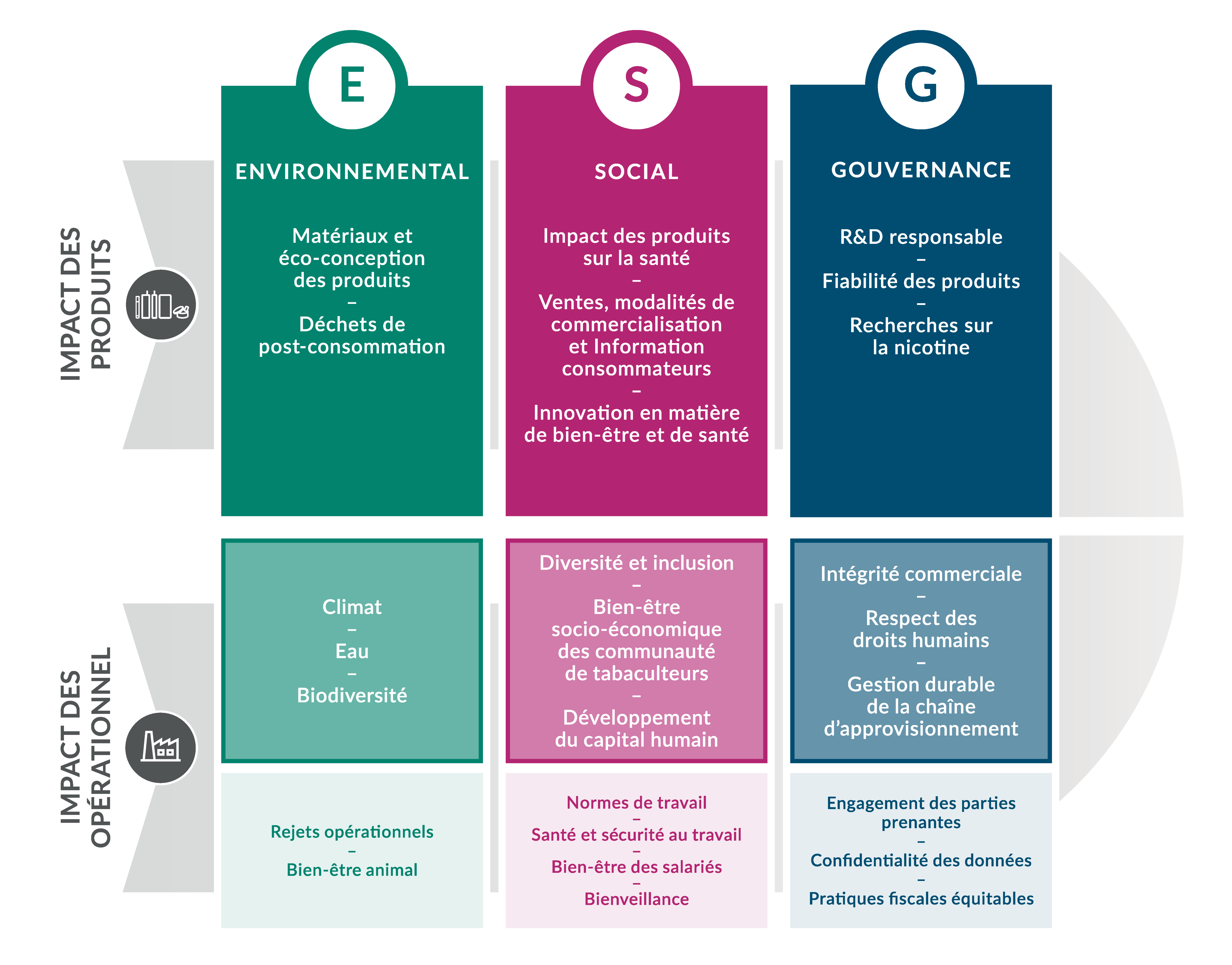ESG Framework_French-01